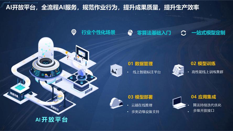 网络公司打造高效网络平台,构建智能生态