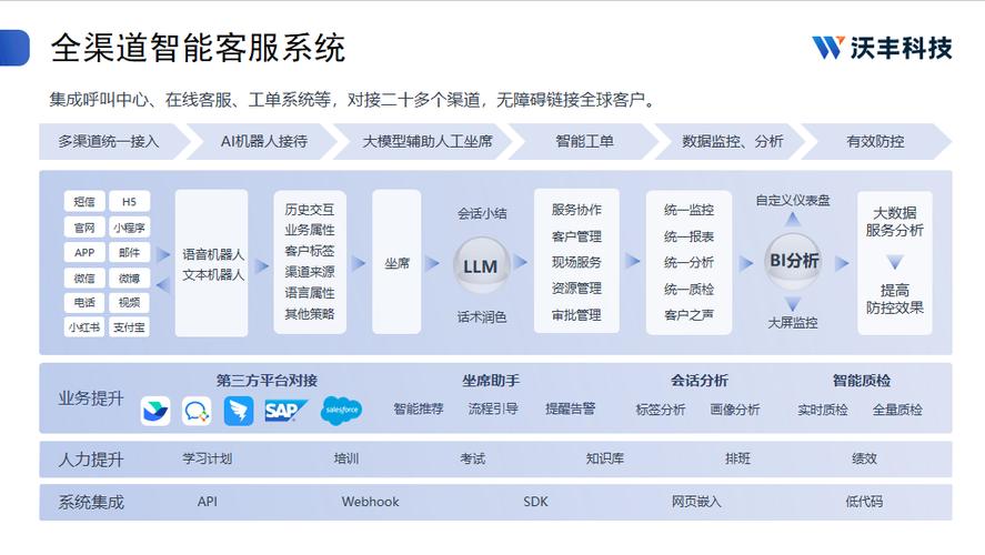 咨询类网站的全栈开发与优化指南