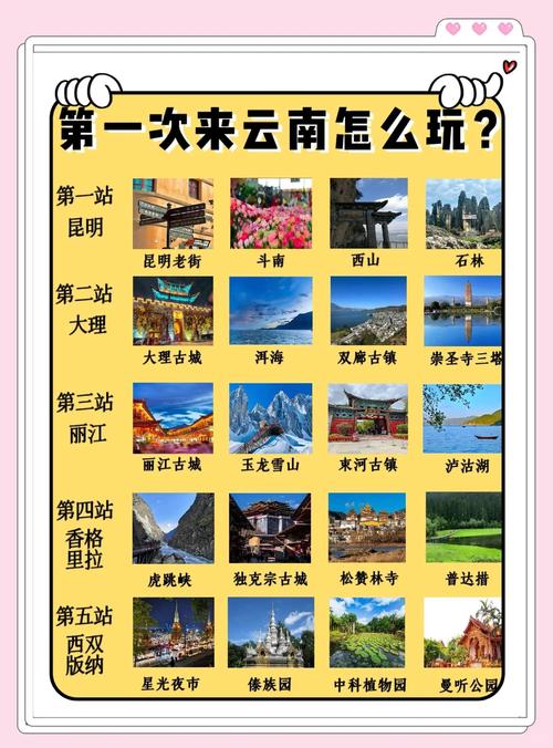 云南网络推广关键词指南