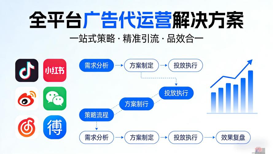 平谷做外贸网络推广,策略与优化