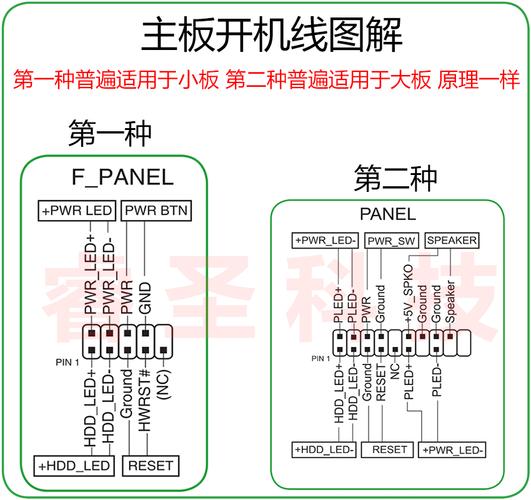 电脑主板接口,连接与优化