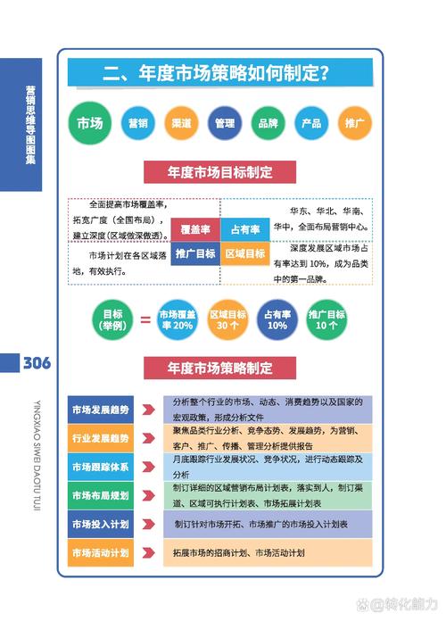 呼市营销策略与成功案例分析