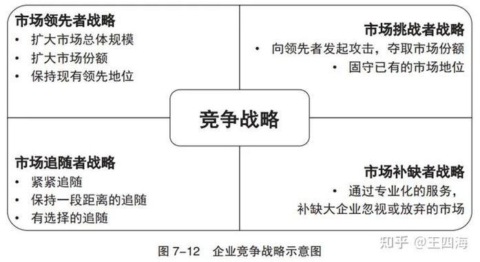 郑州网络产品推广,市场分析与竞争洞察