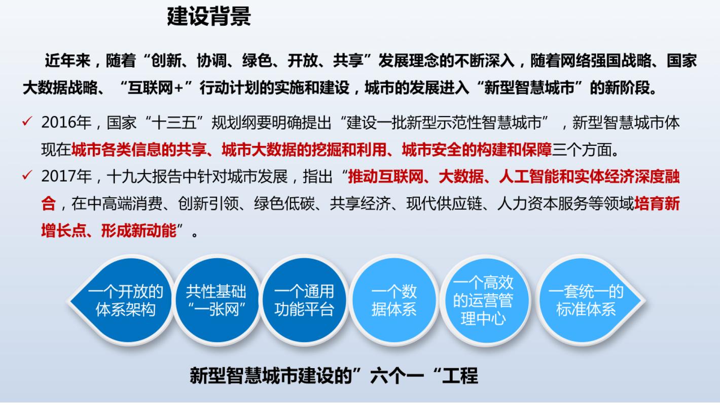 网络建设规划，从战略到实施的关键路径