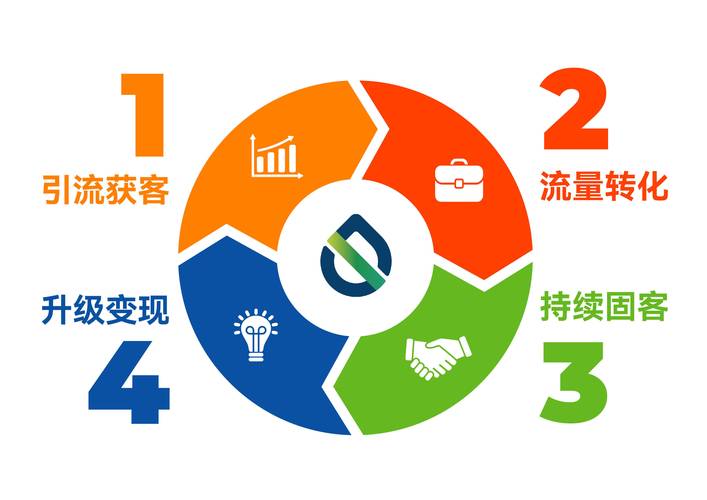 如何在社交媒体上轻松摆摊，吸引流量，提升品牌知名度？