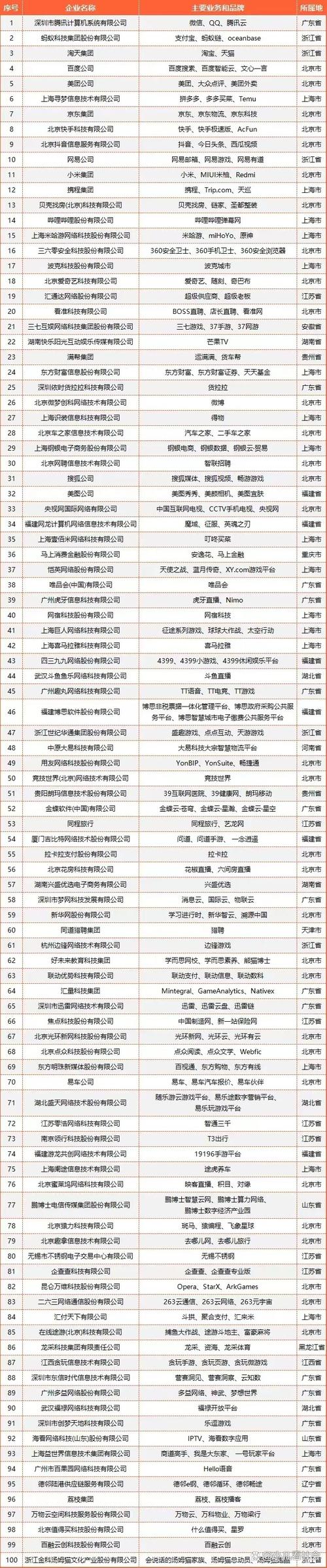 杭州网络推广排名,你的理想选择