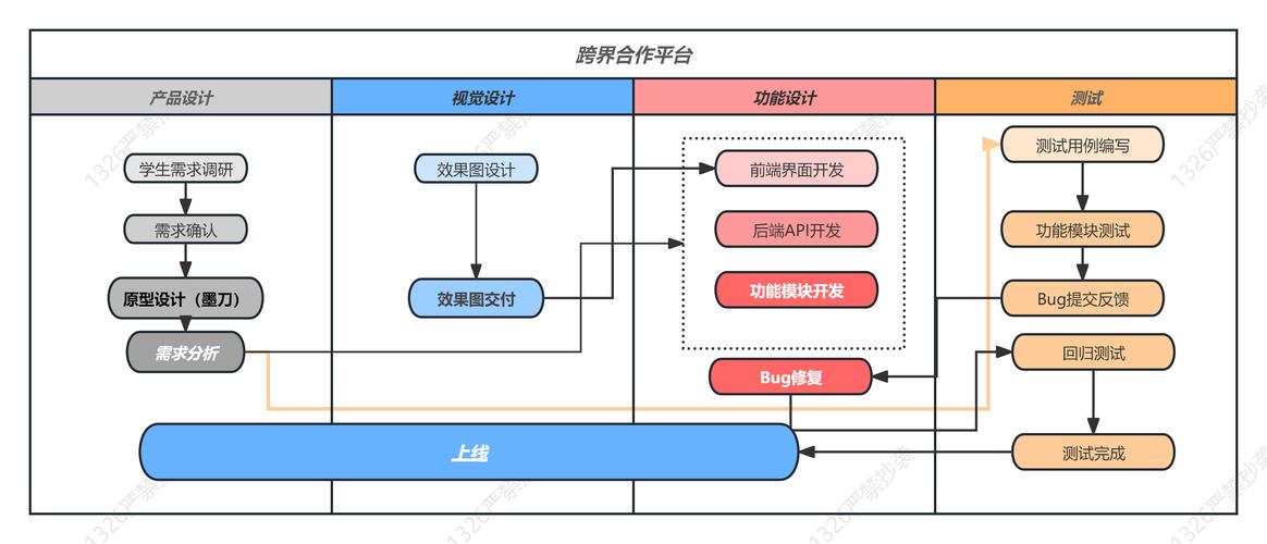 设计互动式网站,从概念到实现的全攻略