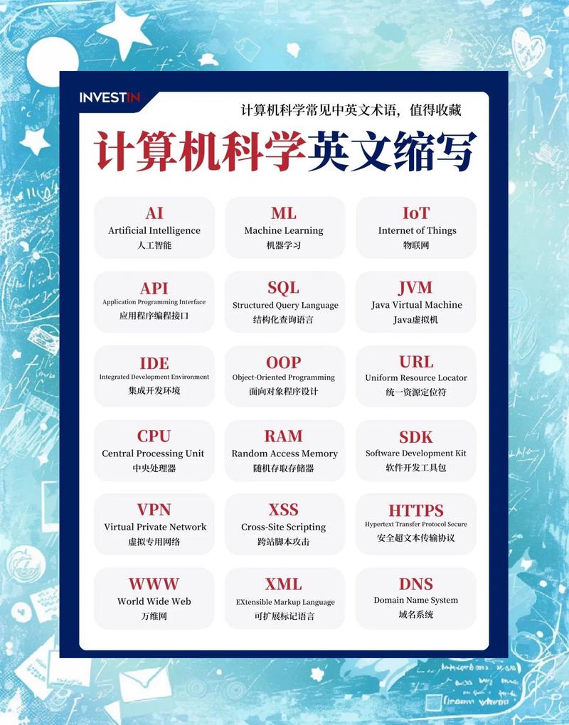 个人电脑英文缩写，你了解哪些？