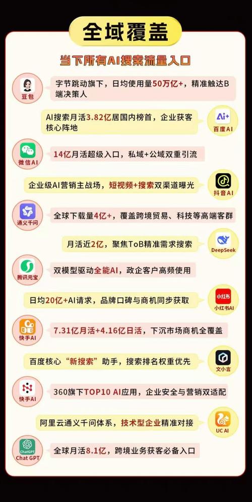 德阳网络优化有哪些好方法？