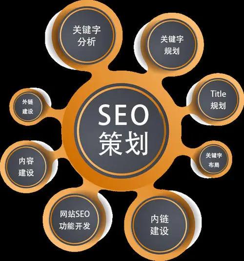 泰安营销型网站建设指南—打造精准流量的新途径