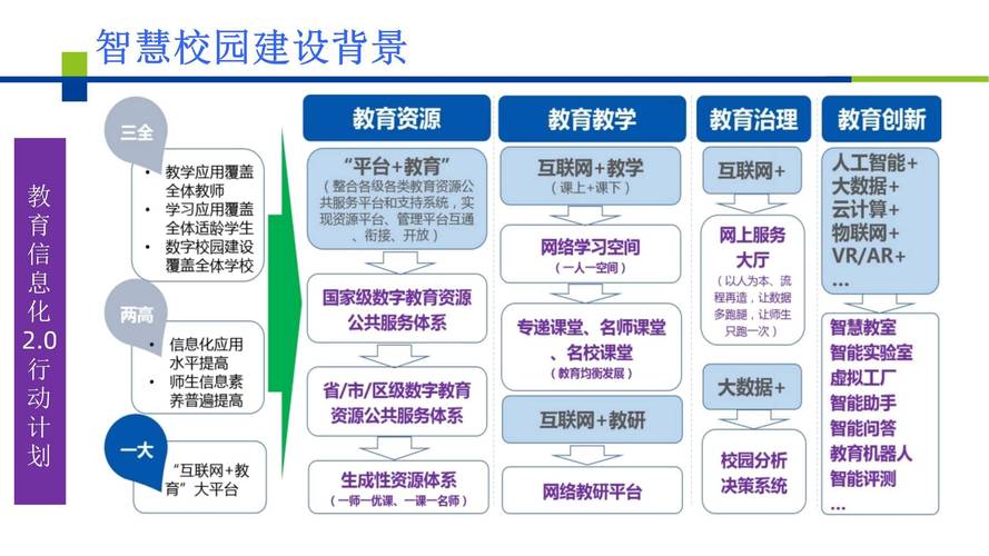 阜阳学校如何开展校园信息化建设?