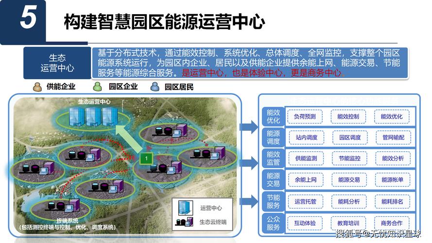 中心化建站，构建高效、灵活的数字化生态