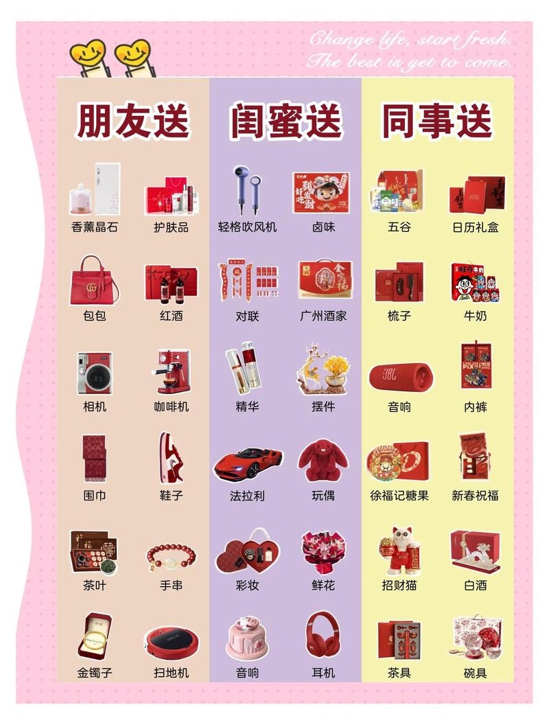 网络礼物的定义