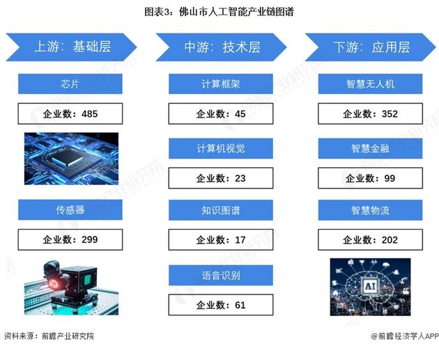 佛山网络技术发展概述