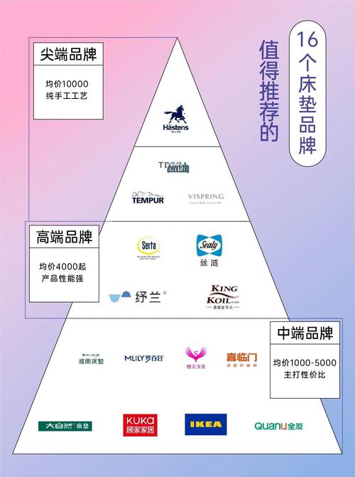 打造专业品牌，你需要这些建议？