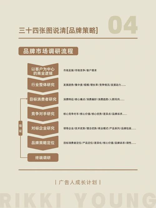 打造专业品牌,你需要这些建议?