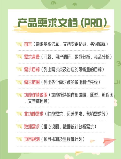 访问网站详细需求文档
