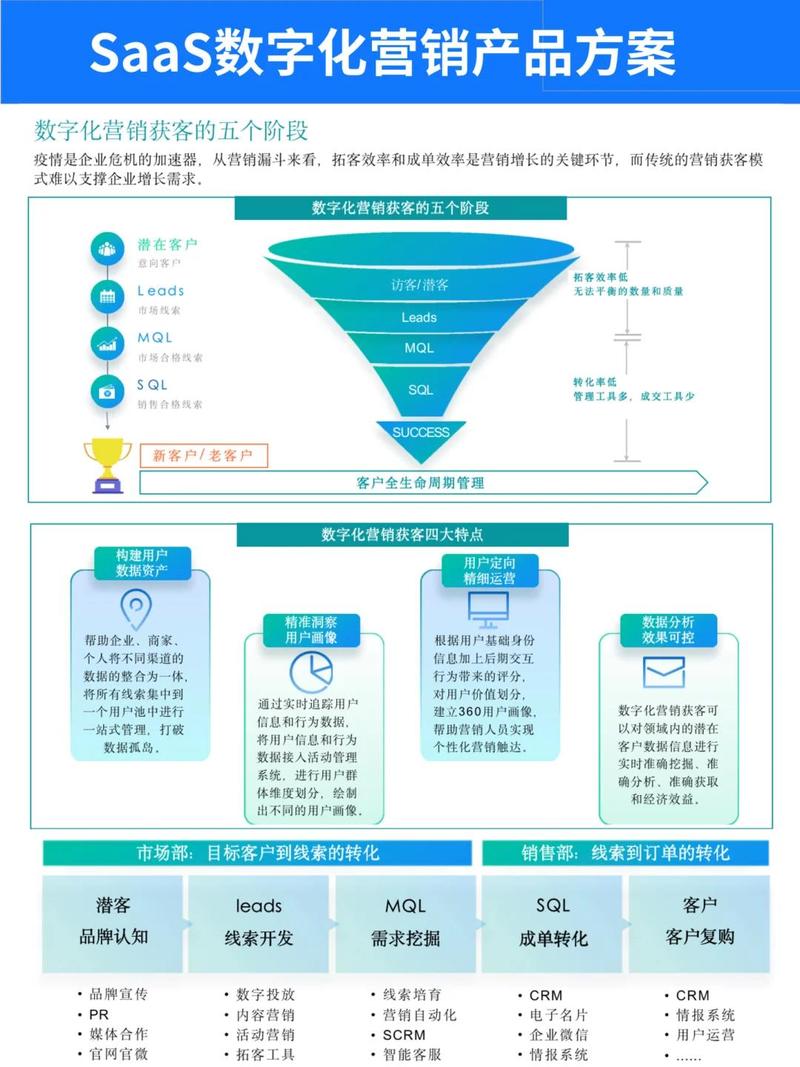新的营销，如何让数字营销赢在起跑线？