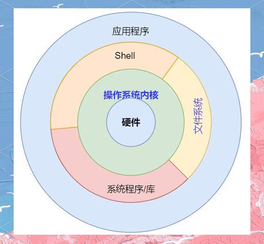 从硬件到软件，图形处理的全面解析