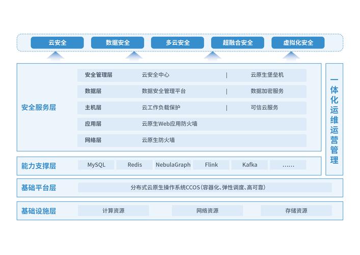打造高效、安全的网站方案,从基础到升级