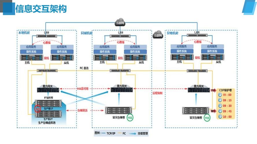 小型医院网络建设方案指南