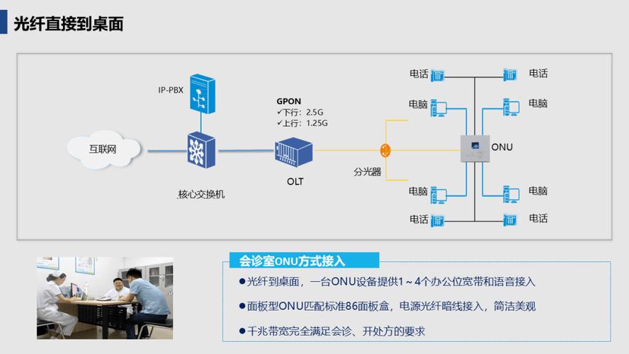 小型医院网络建设方案指南
