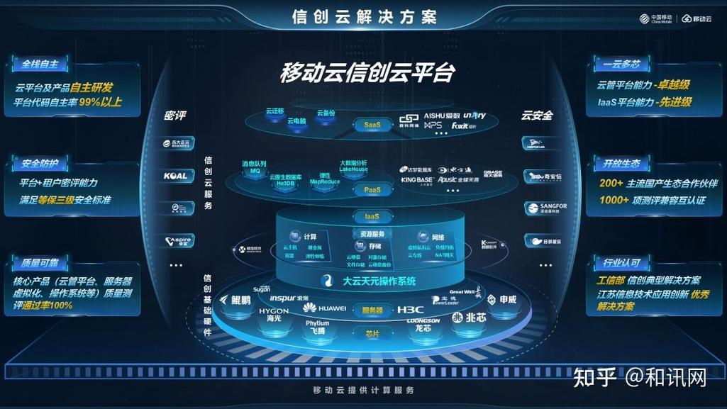 闪电云平台，互联网电商的高效便捷新选择