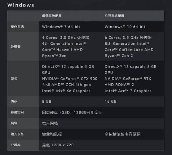 电脑配置指南,让你的游戏体验更流畅