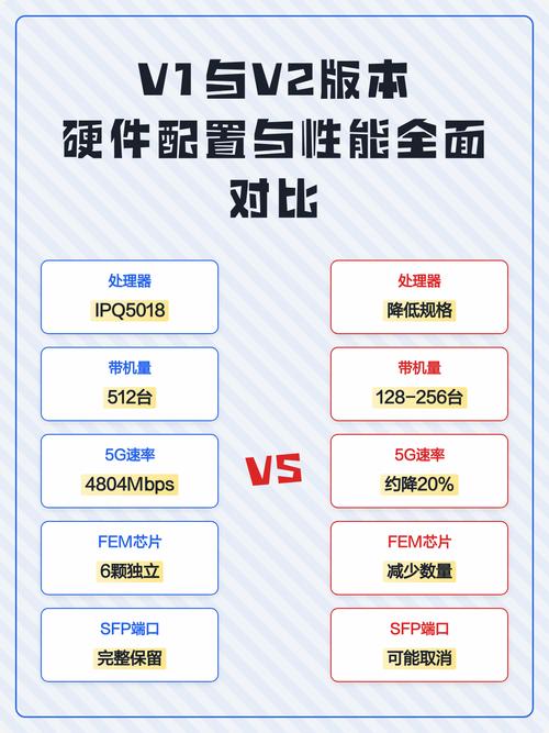 1.完善硬件配置，提升基础性能