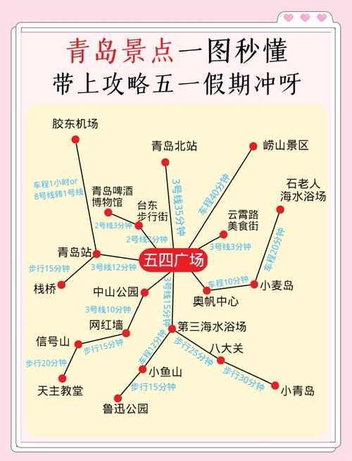长宁青岛旅游攻略,如何让每一份搜索都转化