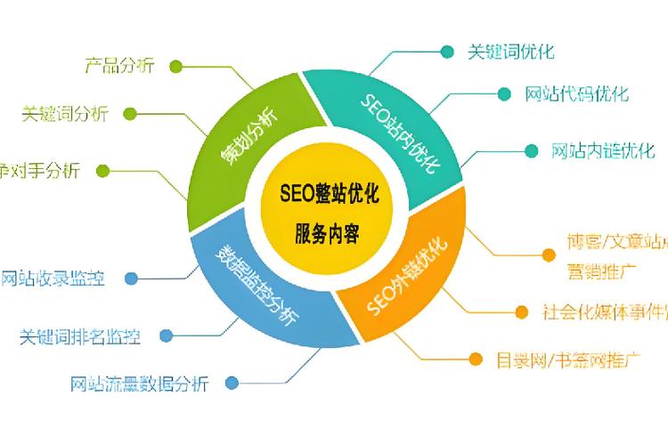 如何打造一家成功的气座网站,从SEO到设计