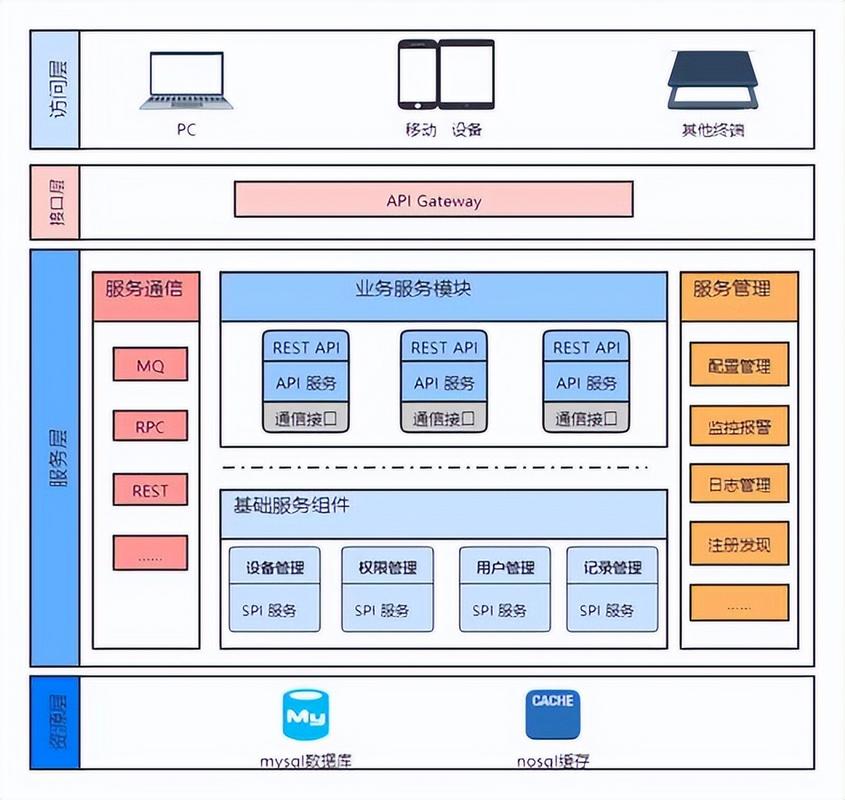从 scratch,彻底搞懂微信服务器搭建!
