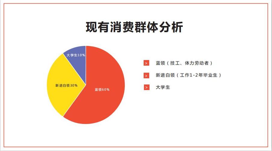 一、目标受众分析