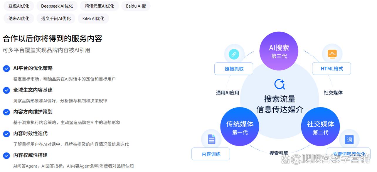 如何进行SEO优化