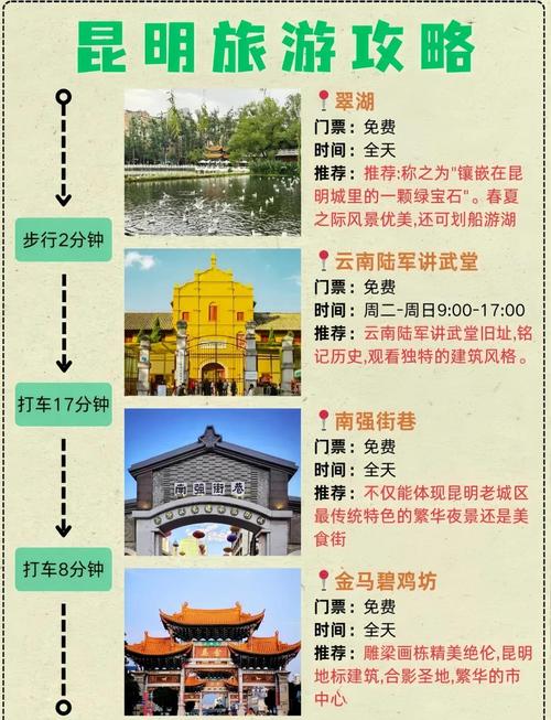 昆明旅游网站建设指南,打造高质量旅游品牌