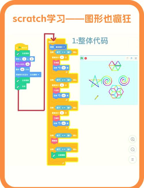 手把手教您如何制作一份手写式网站!从 scratch开始制作网站