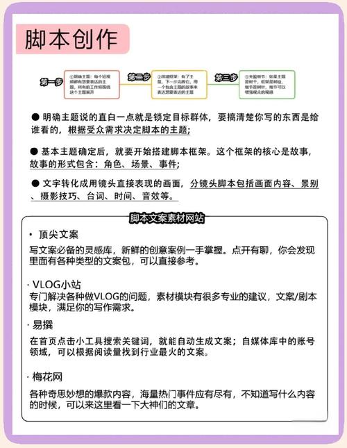 抖音极速版代脚本制作指南,从制作到推广,Everything You Need to Know!