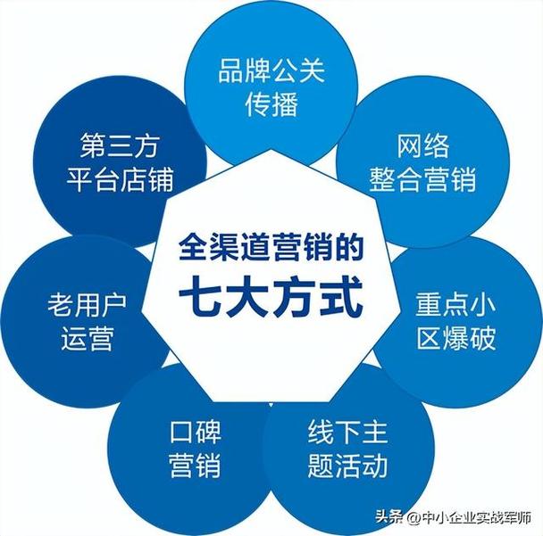 营销渠道与网站运营,全面解析如何让网站成为你的敌人