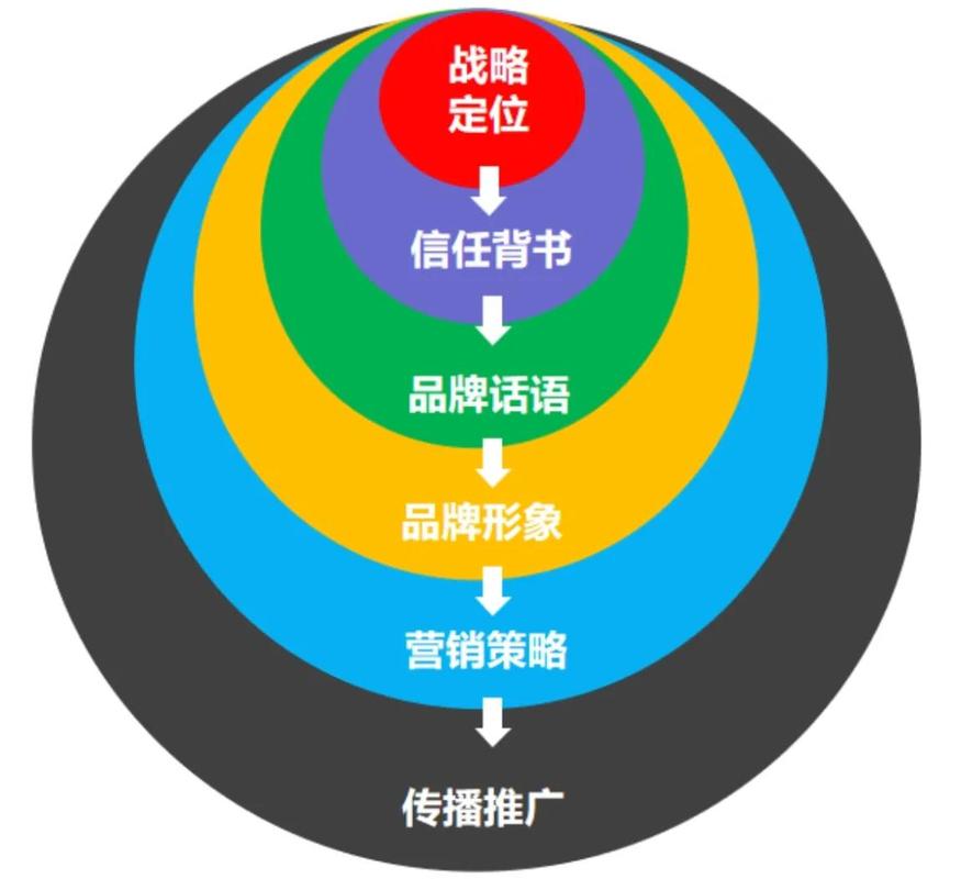 市场定位,你是否正在为你的品牌陷入困局?