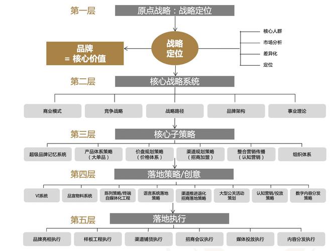 如何构建网络品牌?从思考到实践