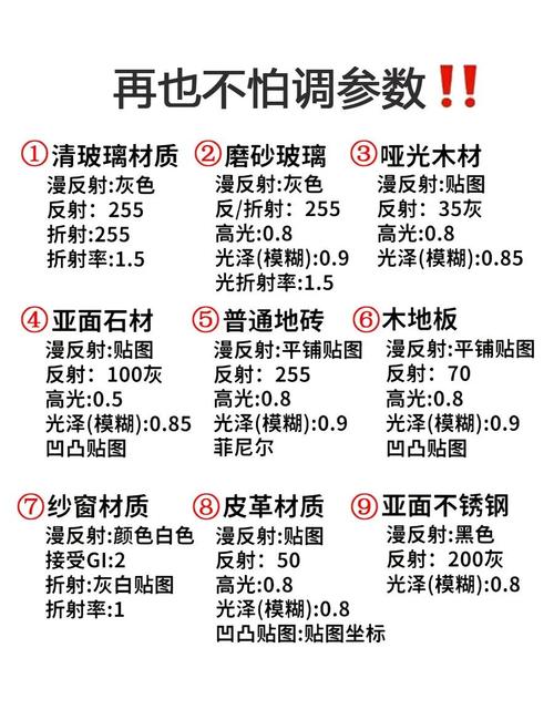 3D Max配置指南,让你的三维建模更高效