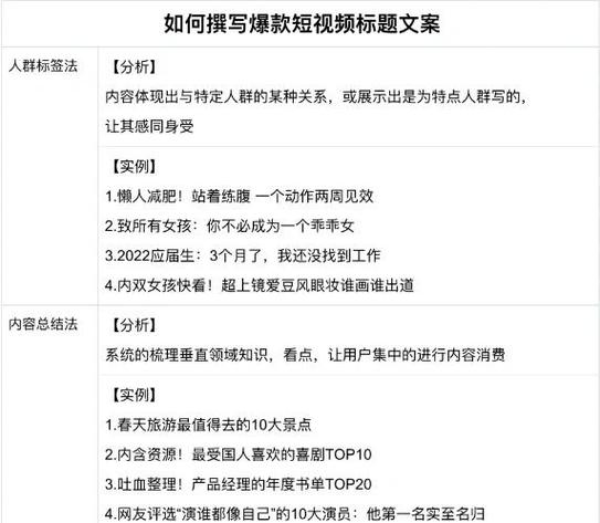 1.短视频标题的优化