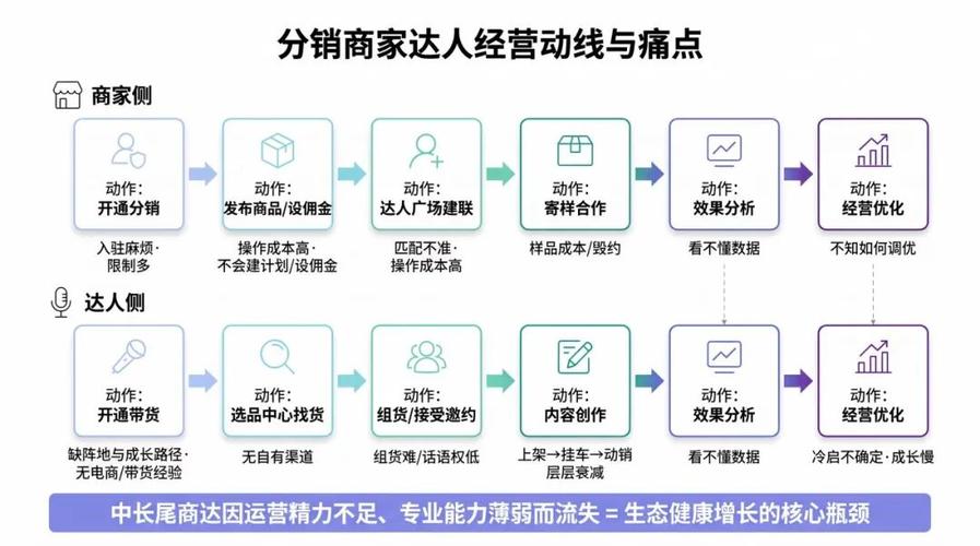 如何在快手和ks业务中实现快速转化？利用免费赞网络促进ks业务增长