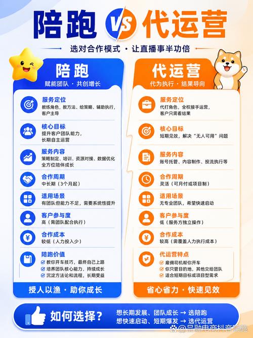 如何选择适合的运营平台?抖音、KOL直播间与线上业务平台的综合考量