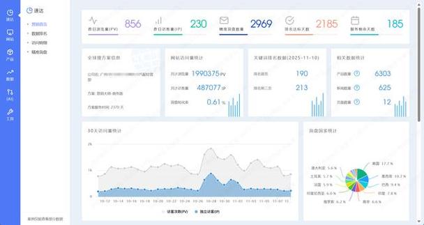 怎样用Google网络推广,从基础到实际操作