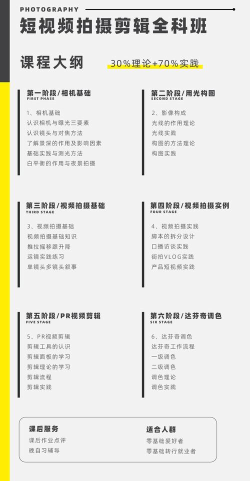 高效利用快手业务的必修课