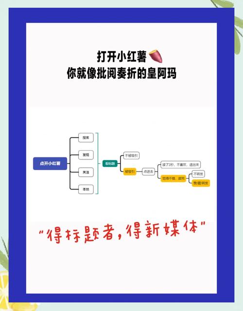 高效利用快手业务的必修课