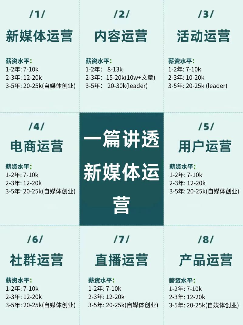自媒体运营的长期之道,从长期内容策略到持续优化