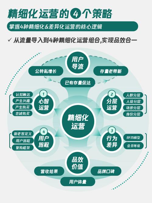 自媒体运营的长期之道，从长期内容策略到持续优化