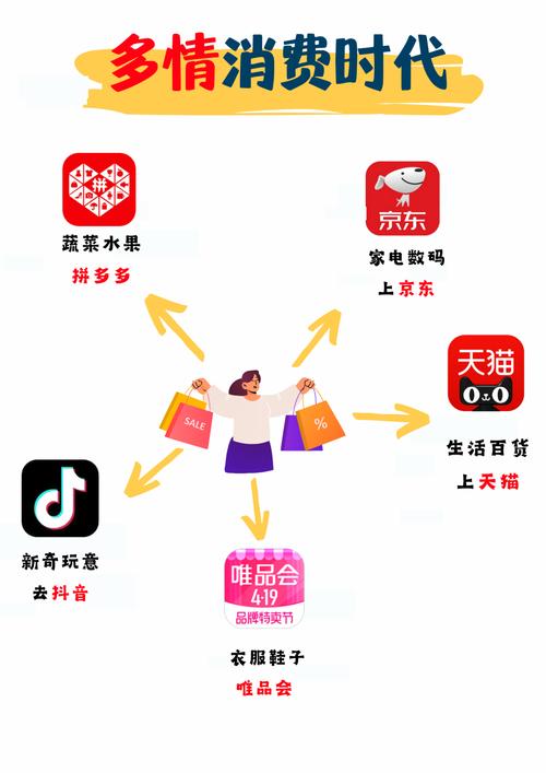 不同领域的竞争，抖音代刷与快手业务变更引发的思考